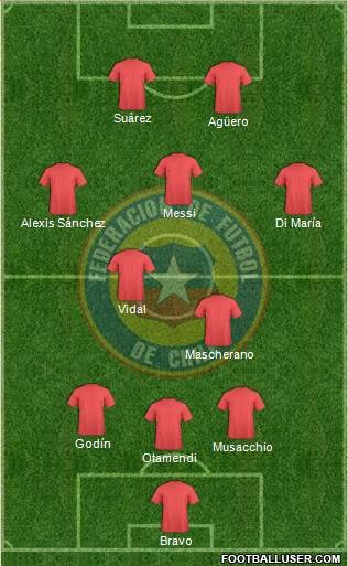 Chile Formation 2015