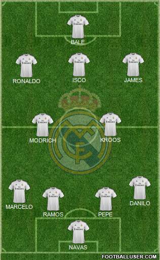Real Madrid C.F. Formation 2015
