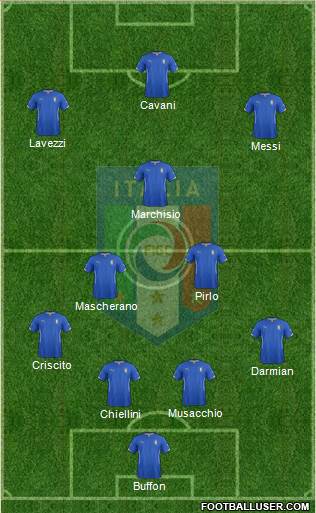 Italy Formation 2015