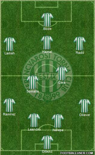 Ferencvárosi Torna Club Formation 2015