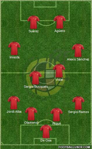 Spain Formation 2015