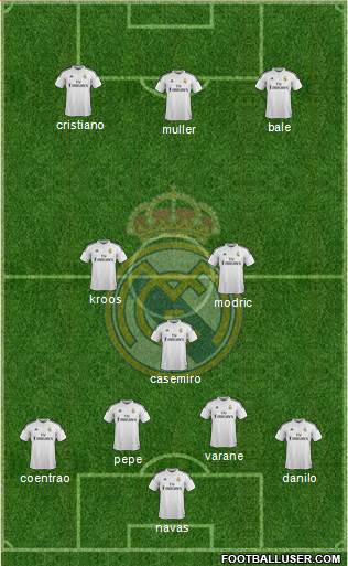 Real Madrid C.F. Formation 2015
