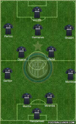 F.C. Internazionale Formation 2015