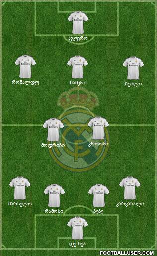 Real Madrid C.F. Formation 2015