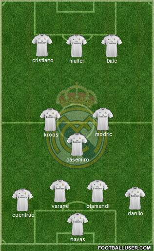 Real Madrid C.F. Formation 2015