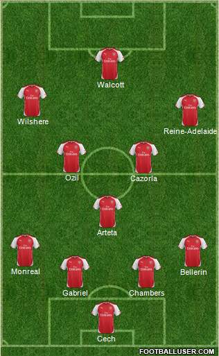 Arsenal Formation 2015