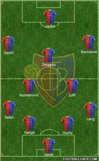 FC Basel Formation 2015