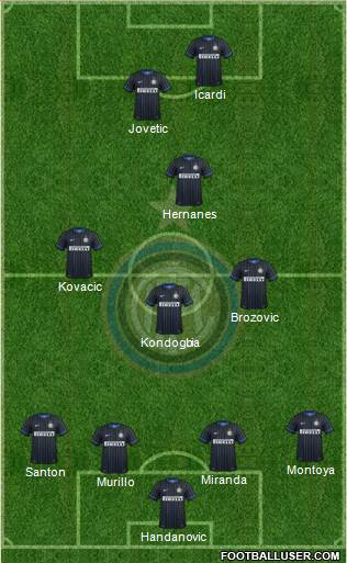 F.C. Internazionale Formation 2015