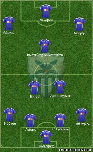 AE Anorthosis Famagusta Formation 2015