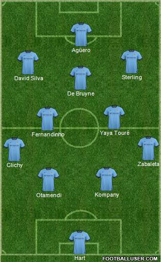 Manchester City Formation 2015