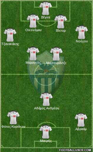 AE Anorthosis Famagusta Formation 2015