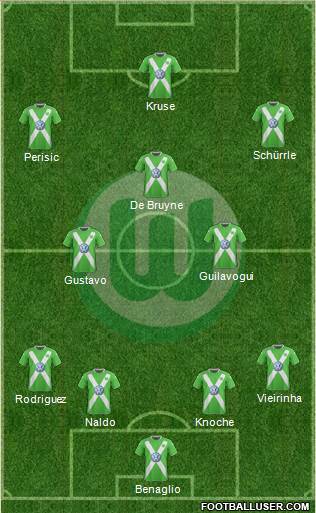 VfL Wolfsburg Formation 2015