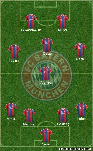 FC Bayern München Formation 2015
