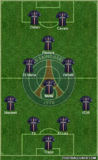 Paris Saint-Germain Formation 2015