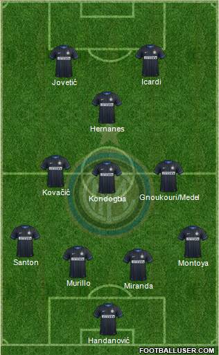 F.C. Internazionale Formation 2015