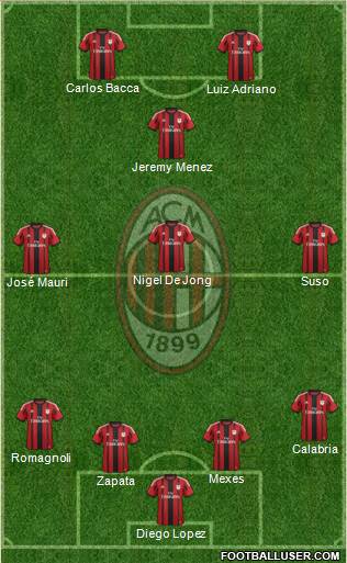 A.C. Milan Formation 2015