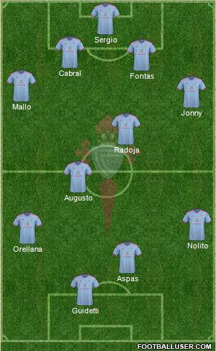 R.C. Celta S.A.D. Formation 2015