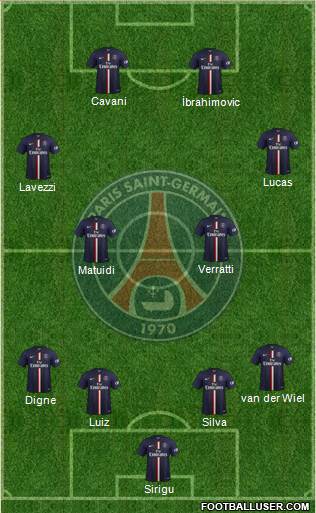 Paris Saint-Germain Formation 2015