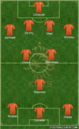 Holland Formation 2015