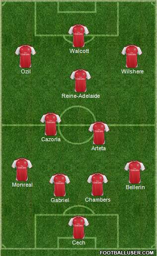 Arsenal Formation 2015
