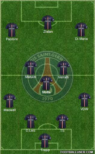 Paris Saint-Germain Formation 2015