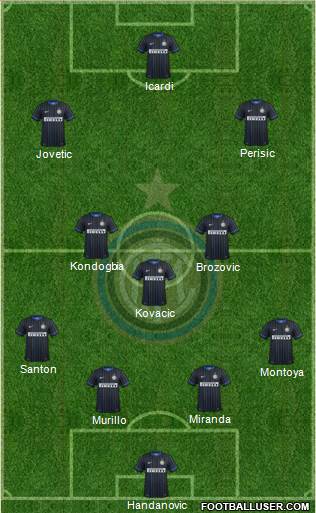 F.C. Internazionale Formation 2015