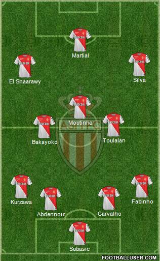 AS Monaco FC Formation 2015