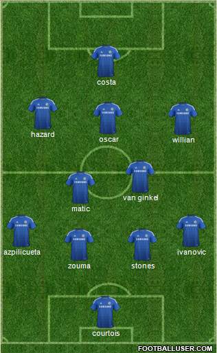 Chelsea Formation 2015