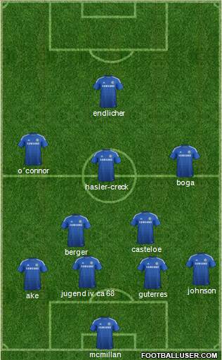Chelsea Formation 2015