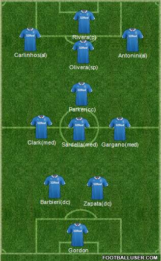 Rangers Formation 2015