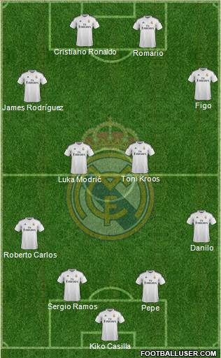 Real Madrid C.F. Formation 2015