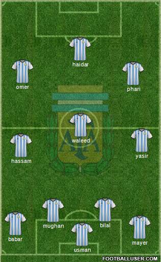 Argentina Formation 2015
