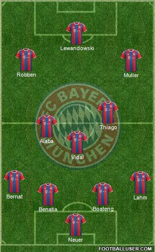 FC Bayern München Formation 2015