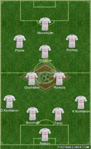 Spartak Moscow Formation 2015