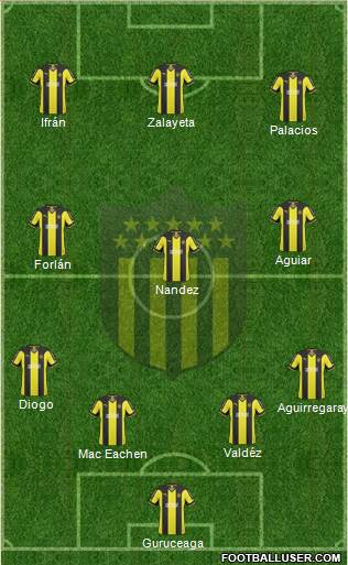Club Atlético Peñarol Formation 2015