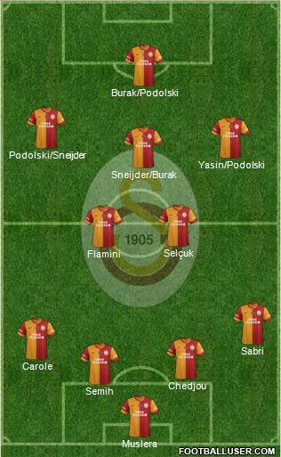 Galatasaray SK Formation 2015