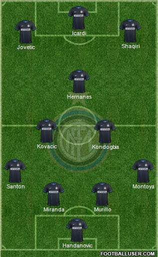 F.C. Internazionale Formation 2015