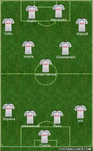 Tottenham Hotspur Formation 2015