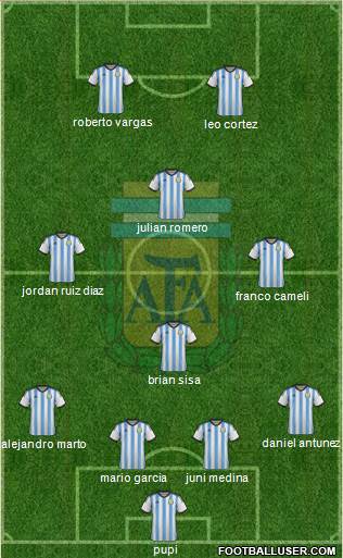 Argentina Formation 2015