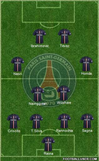 Paris Saint-Germain Formation 2015