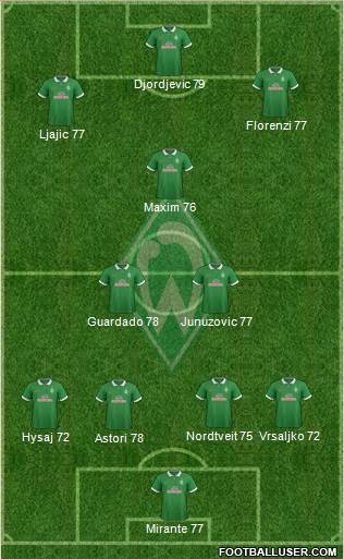 Werder Bremen Formation 2015