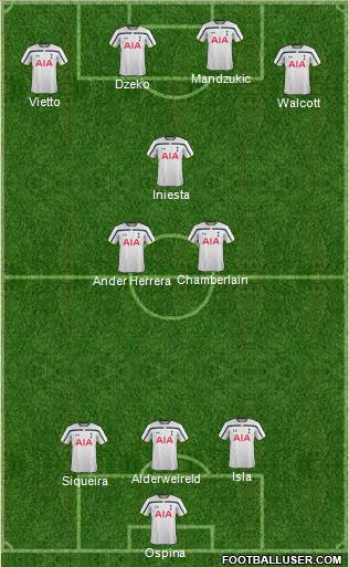 Tottenham Hotspur Formation 2015