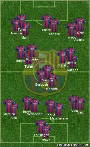 F.C. Barcelona B Formation 2015