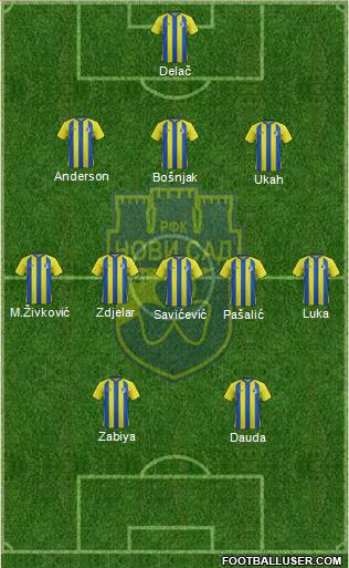 RFK Novi Sad Formation 2015