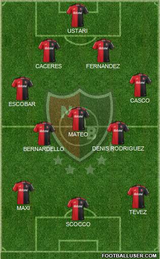 Newell's Old Boys Formation 2015