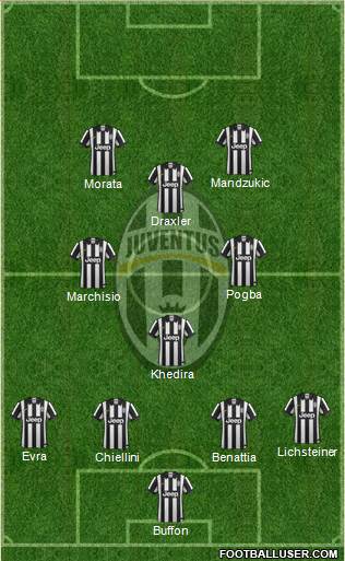Juventus Formation 2015