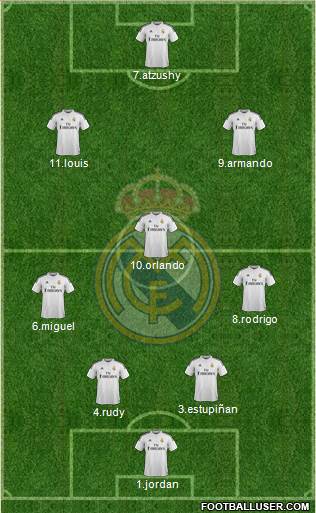 Real Madrid C.F. Formation 2015