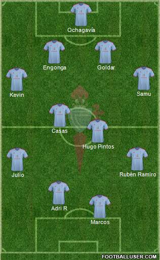 R.C. Celta S.A.D. Formation 2015