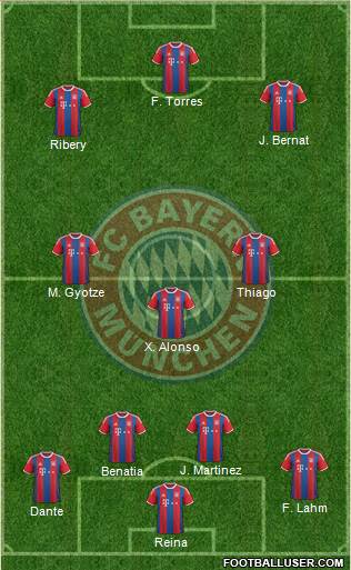 FC Bayern München Formation 2015