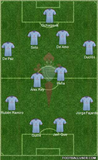 R.C. Celta S.A.D. Formation 2015